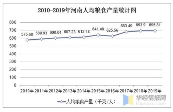 怎样求平均每月人均产量