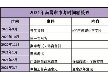 2020年和2021年福建中考难度对比