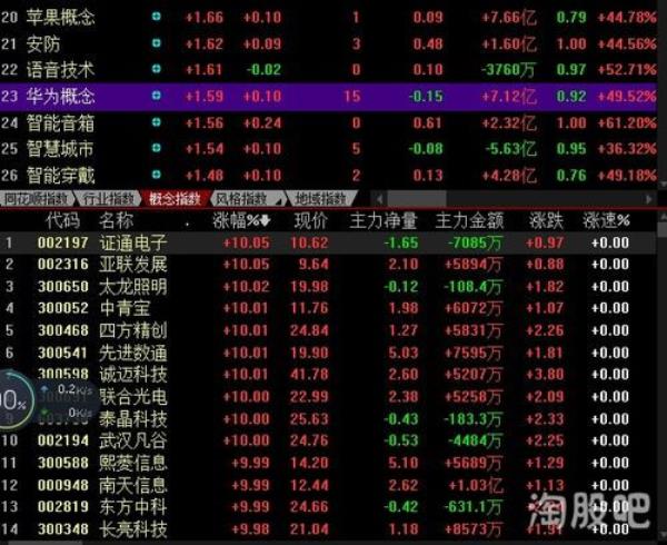 做股票的公司上班靠谱吗