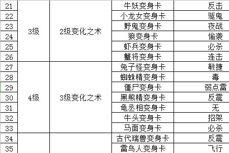 怎样合成野鬼卡片