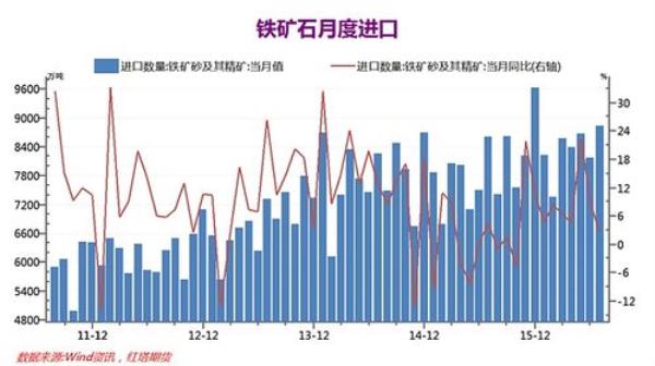 澳大利亚铁矿石含量多少