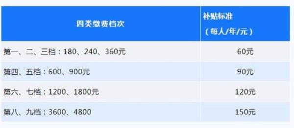 中山市最低退休金是多少