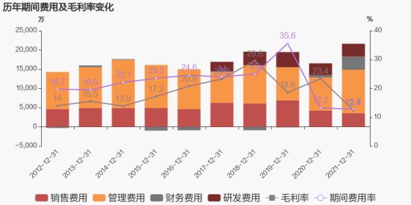 标准股份的性质