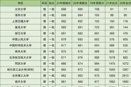四川大专录取分数线2021