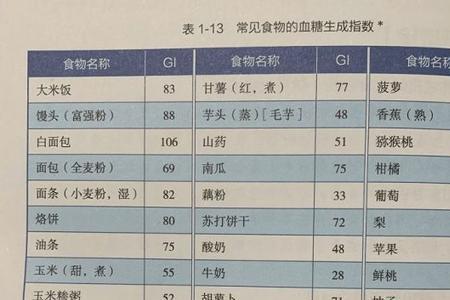腰果升糖指数是多少