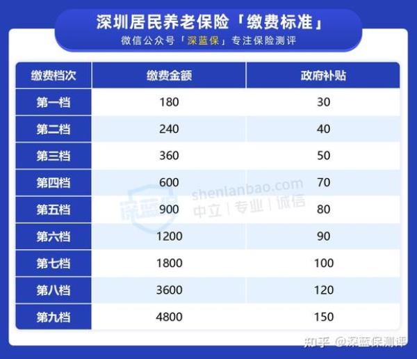 在深圳如何给家里的父母买社保