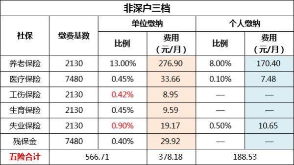 社保交满15年人死后返多少钱