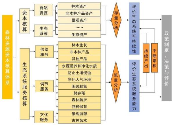 产能评估需要考虑哪些因素
