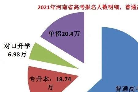 2021年河南和陕西高考卷一样吗