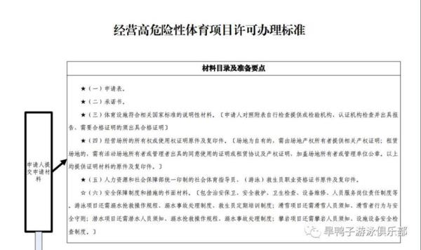 高危性体育项目许可证难办吗