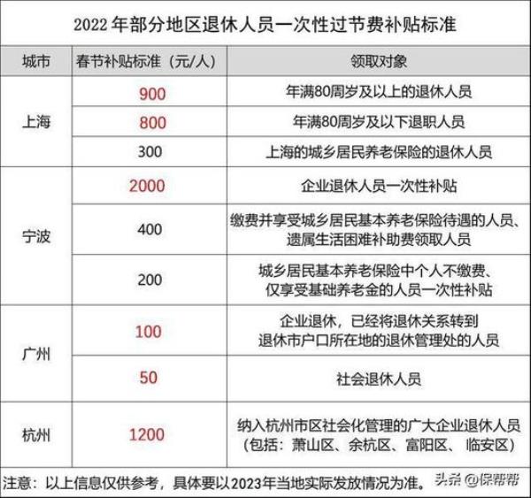 2021年江苏退休计发基数公布了吗