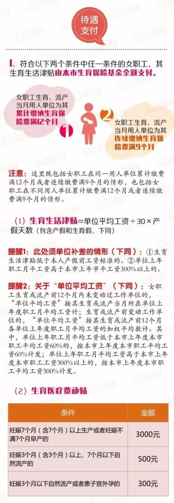 生育津贴怎么计算