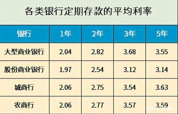 4.5万存半年利息多少