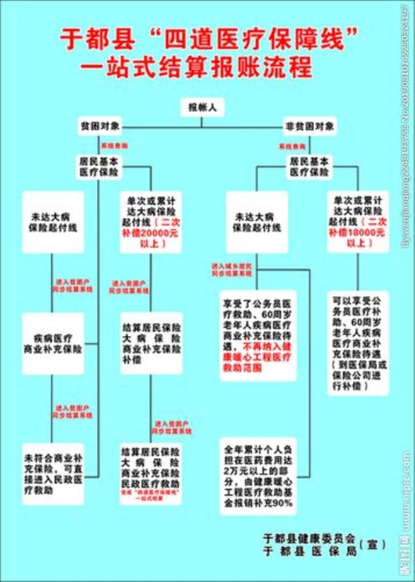 佛山人保车险理赔流程