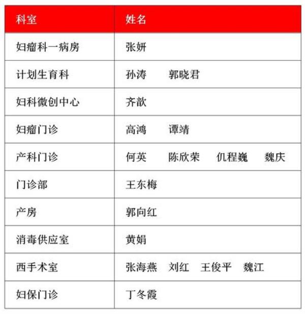 医生护士38年工龄退休能拿多少