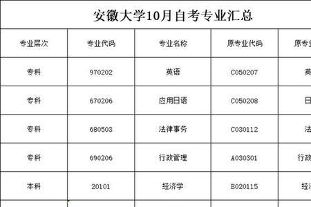 安徽大学自考大专费用在多少