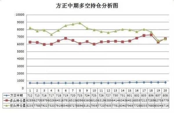 期货多空比什么意思