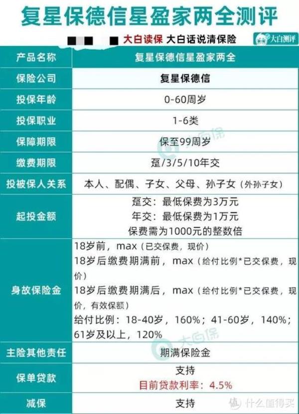 我的智胜人生11年退保合适吗