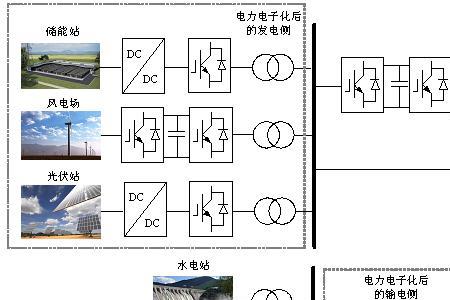 电力系统高配,低配是什么意思