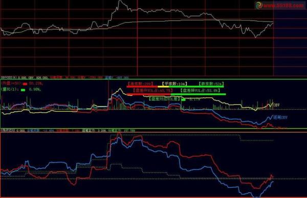 obv顶级绝密指标公式