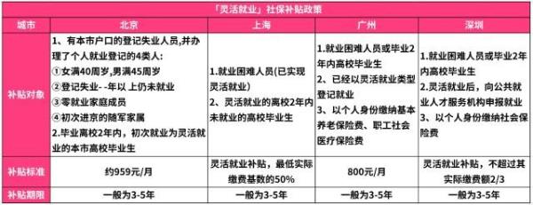 昆明2022灵活就业医保缴费步骤
