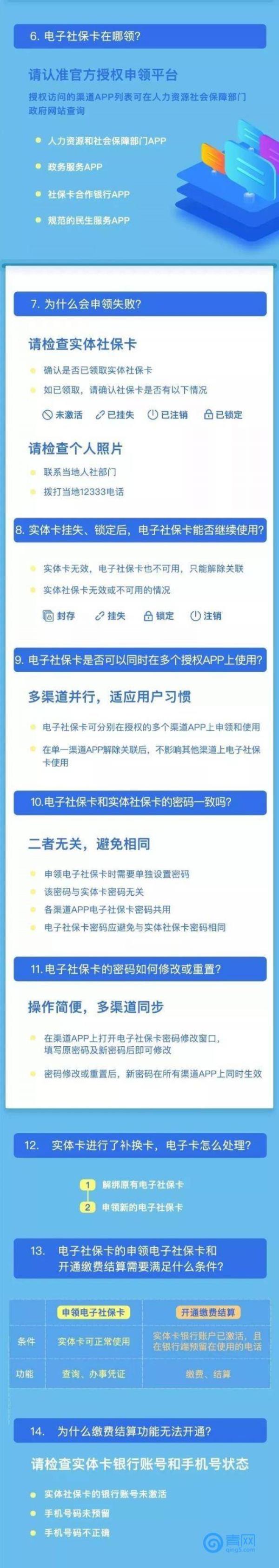 青岛社保卡怎么领取