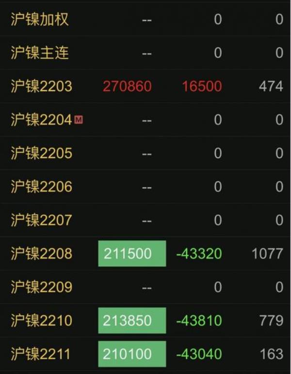 期货rb2301与rb2305的区别