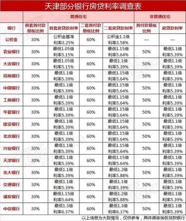 现在银行的利息怎么越来越低了