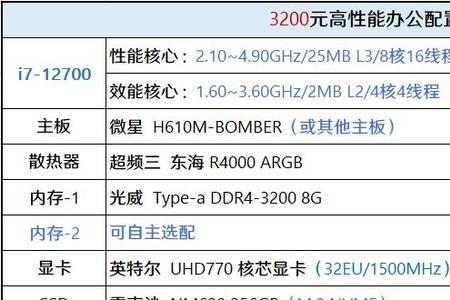 i712700核显玩英雄联盟多少帧