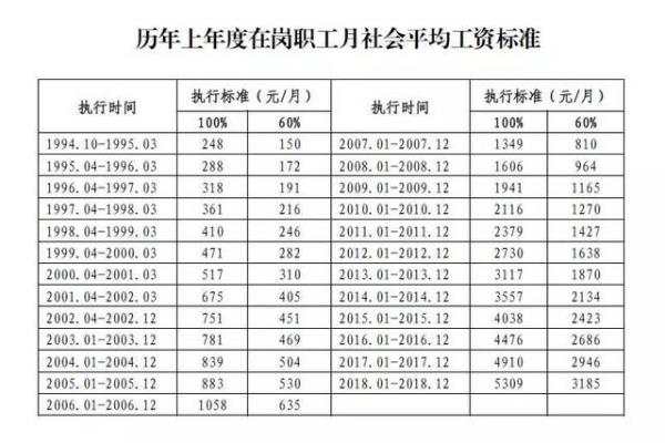 21年山东退休计发基数何时公布的
