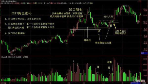 凹口量柱原理
