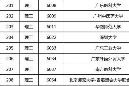 2020陕西高考各科平均分
