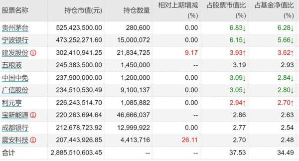淡化股利的重要性是什么意思
