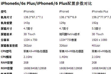 iphone6全系列详细参数对比
