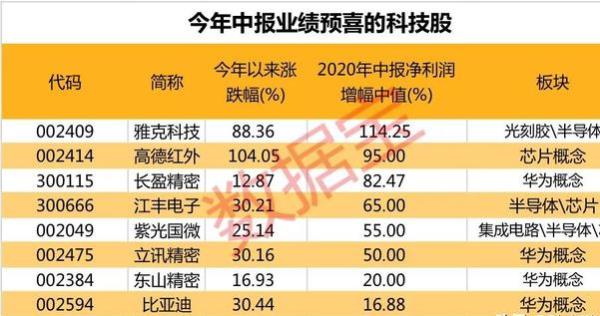 中报概念股什么意思