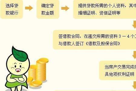 甘肃网上申请分户流程