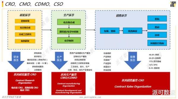 什么是CMO