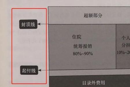 2021年社保和医保合并了吗