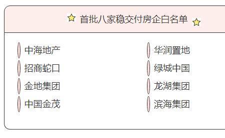 商超白名单啥意思
