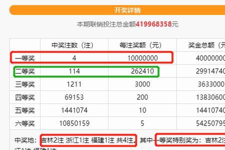 特别奖和一等奖的号码一样吗
