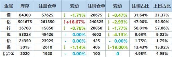 库存基准是什么意思
