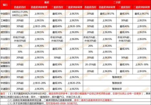 100万的全款房在银行可以贷多少