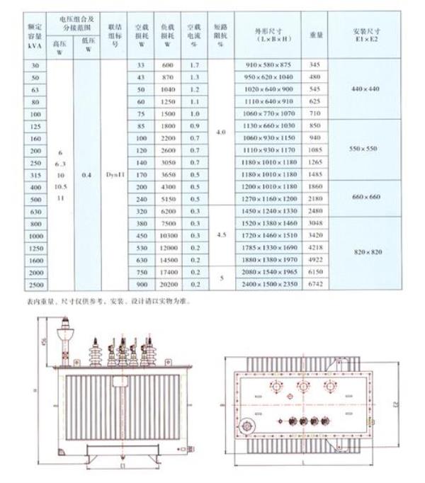 1000kw变压器空载损耗是多少