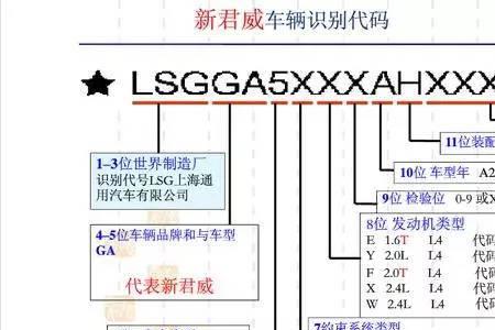制造代码是什么意思