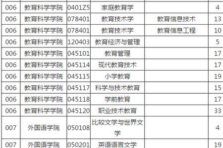 南京师范大学2021录取分数线