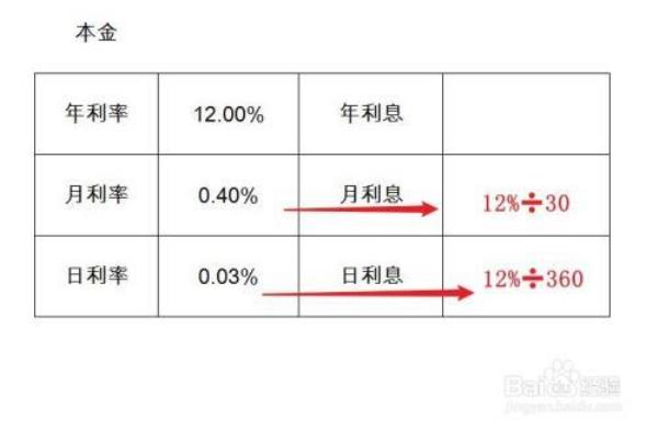 15万年化12%等额本息的计算方法
