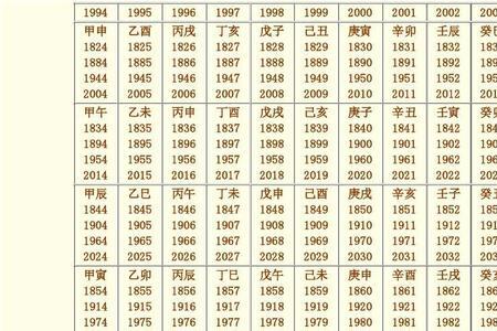 丙戌是什么时辰几点