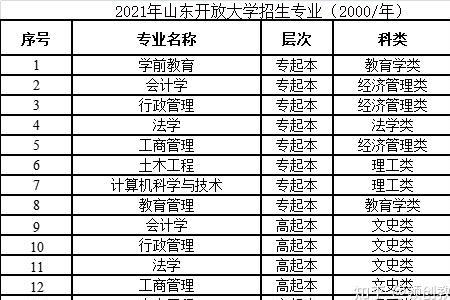 山东开放大学排行