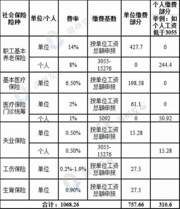 连云港社保缴费基数有几种