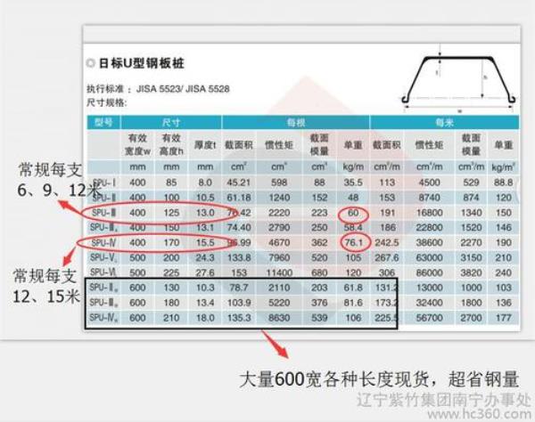 拉森3型钢板桩重量表